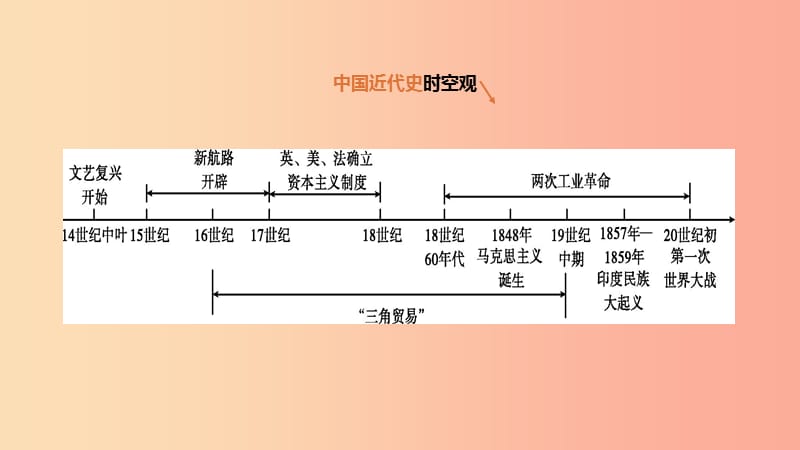 河北省2019年中考历史复习 第三部分 世界近代史 第16课时 资本主义制度的初步确立课件.ppt_第1页