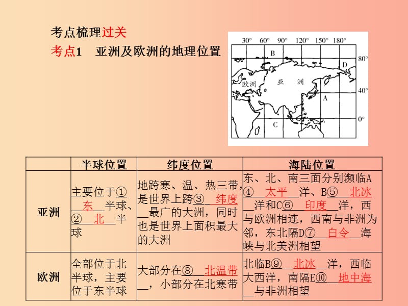 山东省青岛市2019年中考地理 七下 第6章 认识大洲（第1课时亚洲和欧洲）课件.ppt_第2页