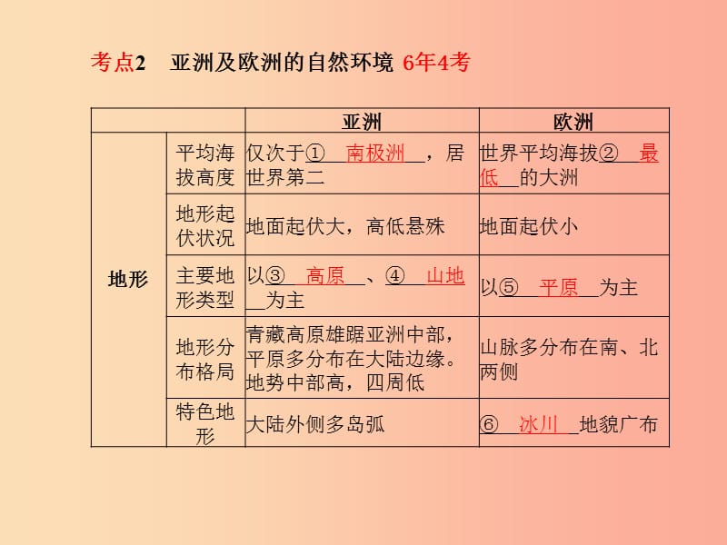 山东省青岛市2019年中考地理 七下 第6章 认识大洲（第1课时亚洲和欧洲）课件.ppt_第3页