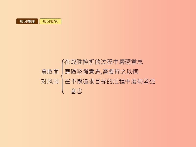 八年级政治下册第一单元塑造降人格第二课磨砺坚强意志第2站勇敢面对风雨课件北师大版.ppt_第3页