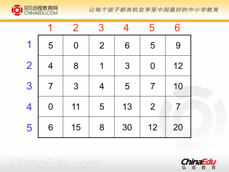 人教新课标版小学四下2位置与方向ppt课件.ppt_第3页