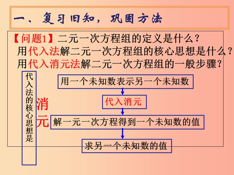 七年级数学下册8.2消元_解二元一次方程组第2课时课件 新人教版.ppt_第3页