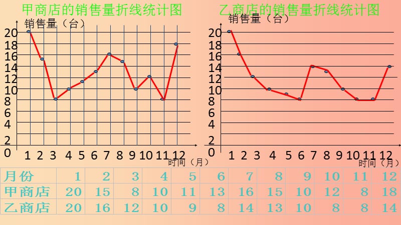 2019年秋七年级数学上册 第5章 数据的收集与统计 5.2 统计图课件（新版）湘教版.ppt_第3页