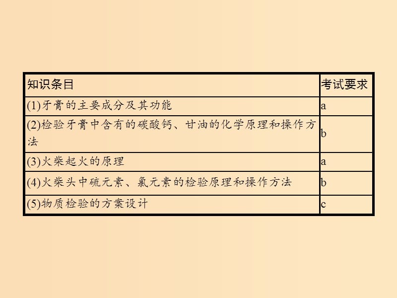 （浙江专用）2018年高中化学 专题3 物质的检验与鉴别 3.1 牙膏和火柴头中某些成分的检验课件 苏教版选修6.ppt_第3页