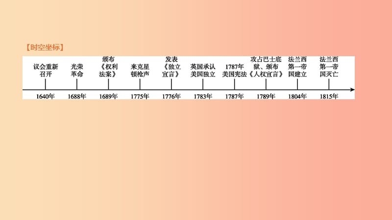 （鄂尔多斯专版）2019中考历史高分一轮复习 第五部分 世界近代史 第27单元 资本主义制度的初步确立课件.ppt_第3页