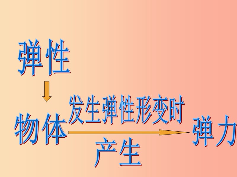 2019年八年级物理全册 第六章 第三节 弹力与弹簧测力计教学课件（新版）沪科版.ppt_第2页