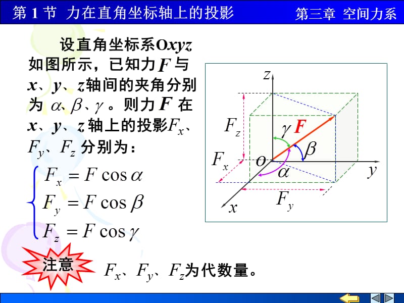 力在直角坐标轴上的投影.ppt_第2页