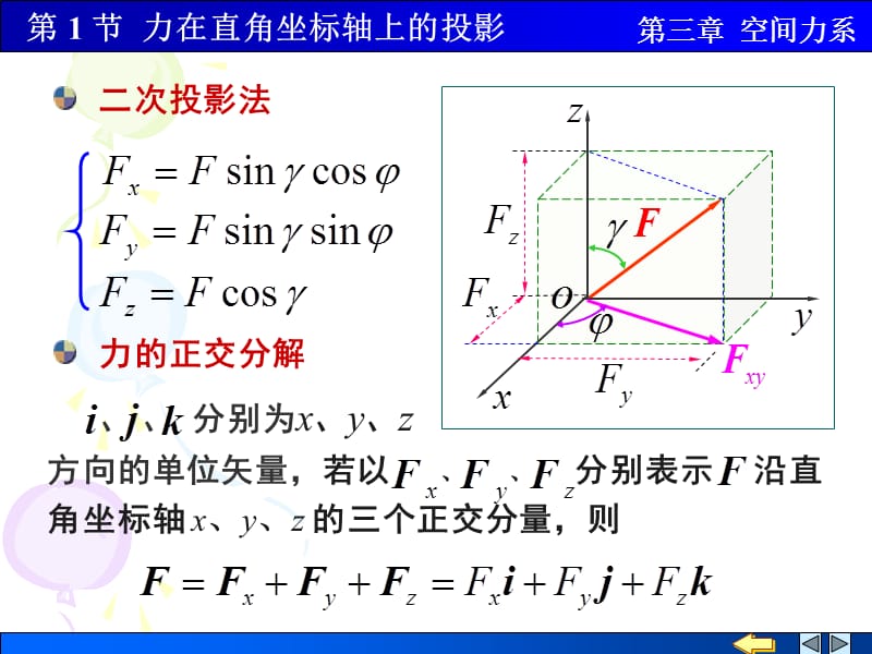 力在直角坐标轴上的投影.ppt_第3页