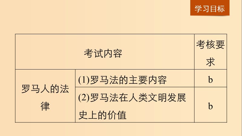 （浙江专用版）2018-2019高中历史 专题六 古代希腊、罗马的政治文明 第2课 罗马人的法律课件 人民版必修1.ppt_第2页