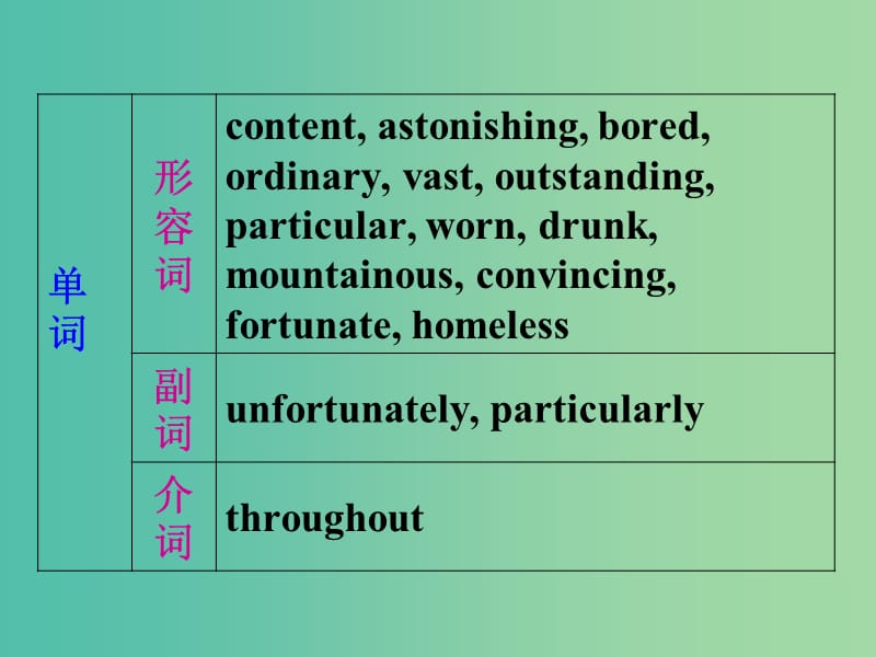 高中英语复习 Unit 3 A taste of English humour课件 新人教版必修4.ppt_第3页