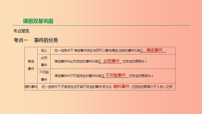 2019年中考数学专题复习 第八单元 统计与概率 第35课时 概率课件.ppt_第2页