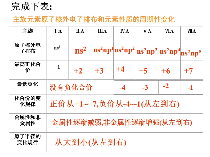 化学选修3物质结构与性质.ppt_第3页