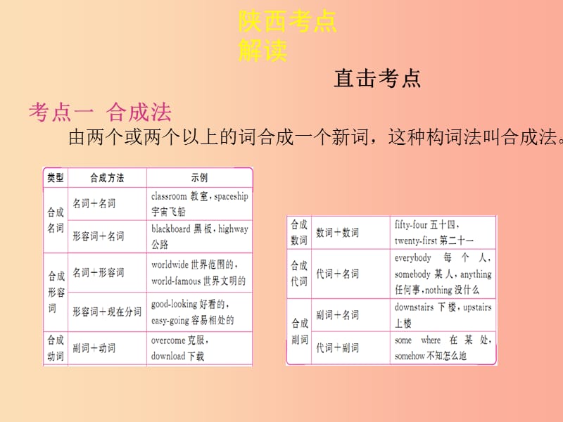 陕西省2019年中考英语总复习专题十一构词法课件.ppt_第3页