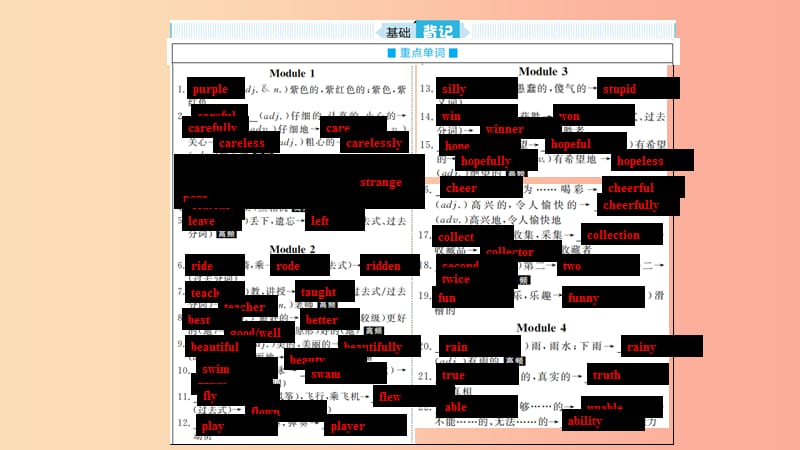 山东省2019年中考英语一轮复习 七下 第3讲 Module 1-Revision module A课件.ppt_第3页