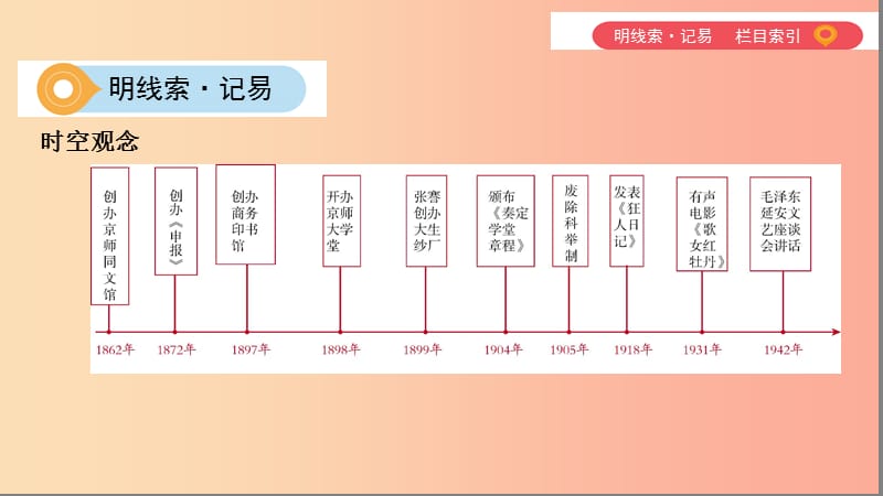 山西专用2019中考历史一轮复习第二单元中国近代史1840年至1949年主题五中国近代的经济社会生活与思想文化.ppt_第2页