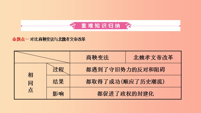 江西省2019年中考历史总复习模块一主题三三国两晋南北朝时期政权分立与民族交融课件.ppt_第2页