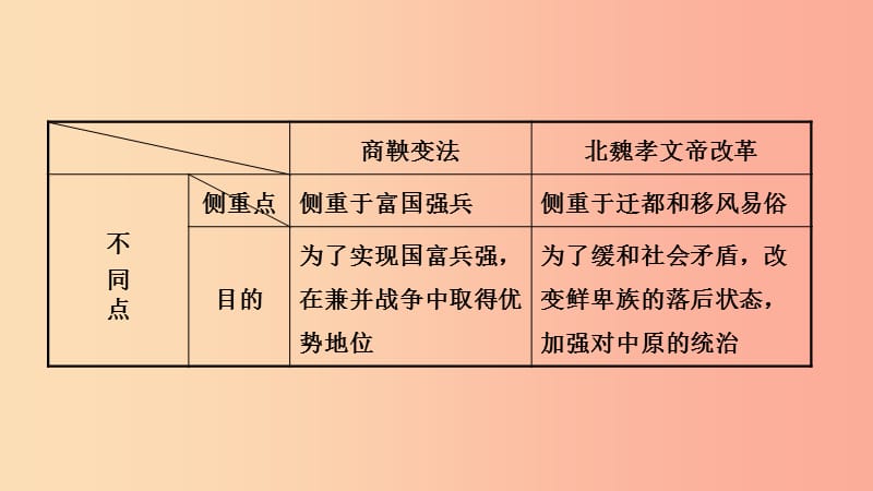 江西省2019年中考历史总复习模块一主题三三国两晋南北朝时期政权分立与民族交融课件.ppt_第3页