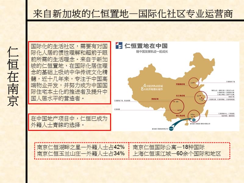 仁恒江湾城看房报告.ppt_第3页