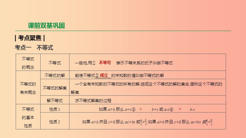 2019年中考数学二轮复习 第二章 方程（组）与不等式（组）第9课时 一元一次不等式（组）课件（新版）苏科版.ppt_第2页