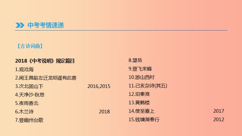 北京市2019年中考语文总复习第二部分古诗文阅读专题07古诗文默写课件.ppt_第2页