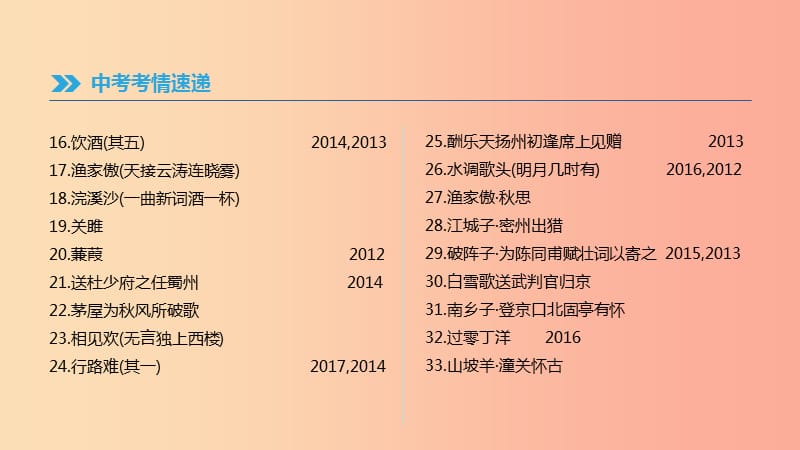 北京市2019年中考语文总复习第二部分古诗文阅读专题07古诗文默写课件.ppt_第3页