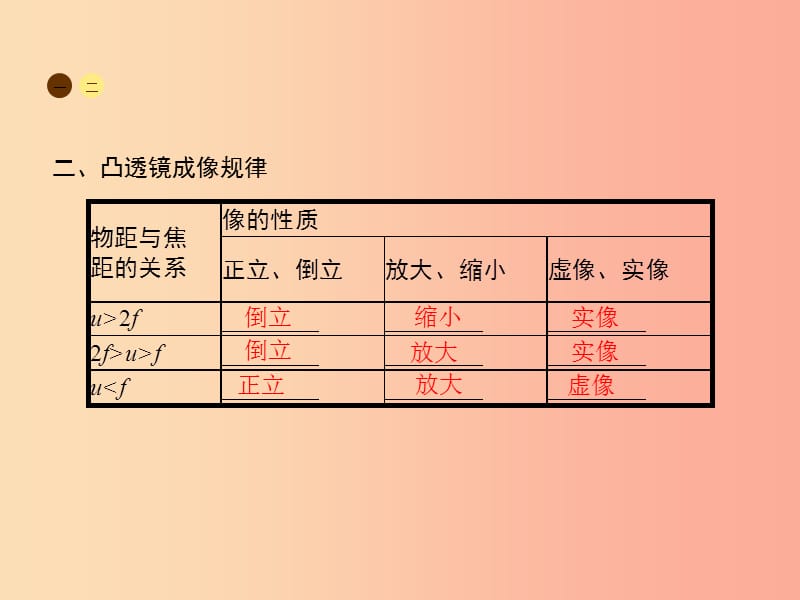 八年级物理上册 5.3 凸透镜成像的规律课件 新人教版.ppt_第3页