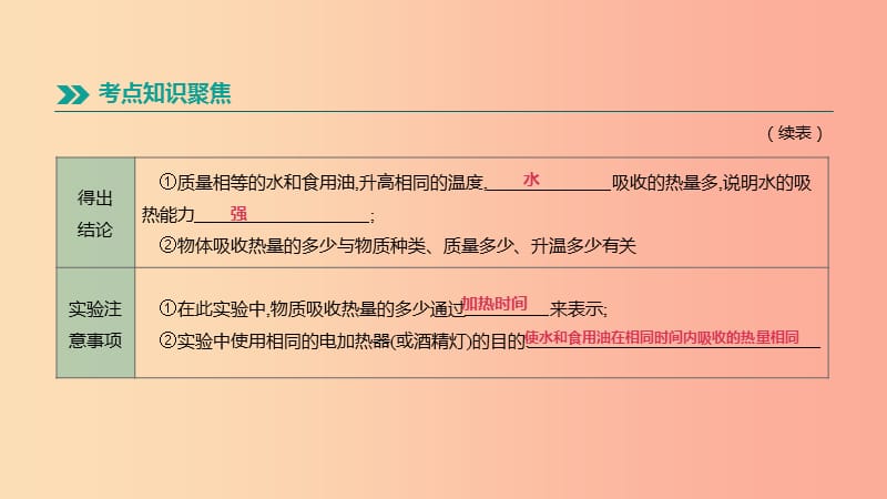 （呼和浩特专用）2019中考物理高分一轮 第23单元 比热容 热机课件.ppt_第3页