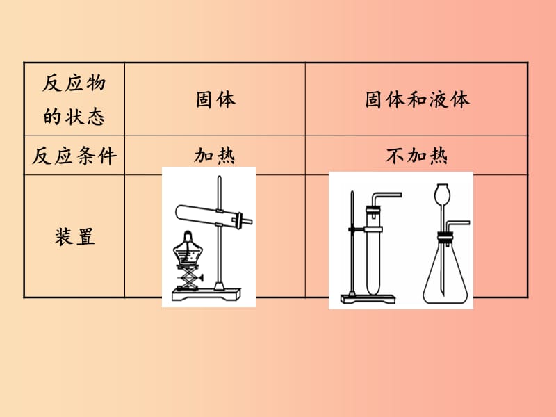 湖南省2019年中考化学复习 第二部分 重点专题突破 专题六 教材基础实验课件.ppt_第3页