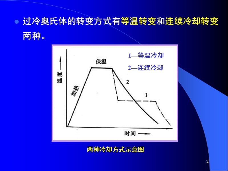 奥氏体等温转变ppt课件_第2页