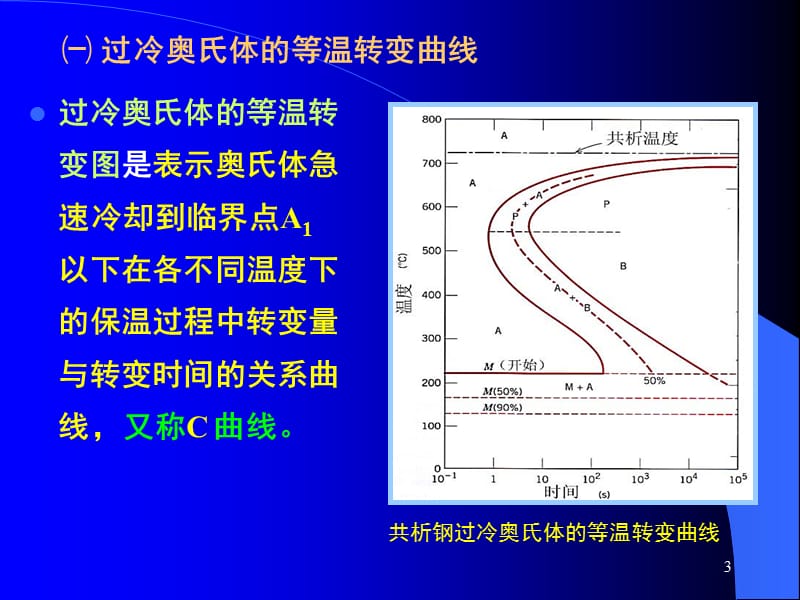 奥氏体等温转变ppt课件_第3页