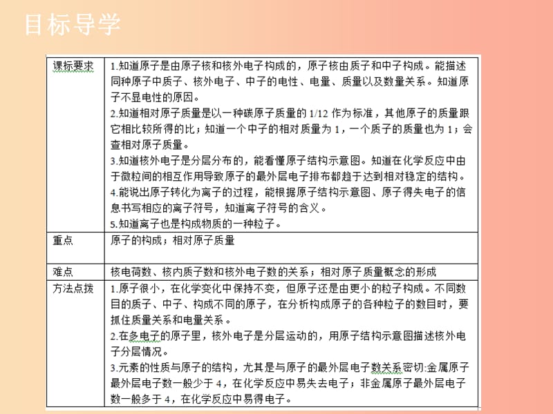 九年级化学上册第三单元物质构成的奥秘课题2原子的结构1课件 新人教版.ppt_第2页