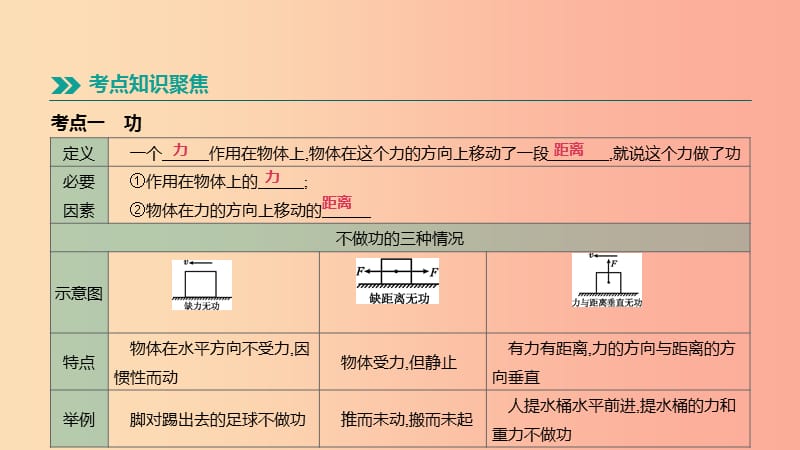 （呼和浩特专用）2019中考物理高分一轮 第13单元 功 功率 机械能及其转化课件.ppt_第2页