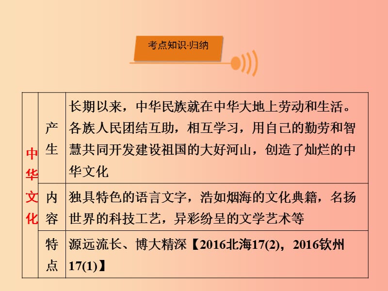 2019中考道德与法治一轮新优化复习 第四部分 认识国情 爱我中华 考点19 中华文化传统与民族精神课件.ppt_第3页