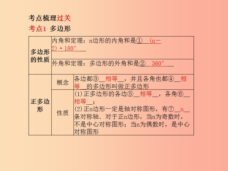 江苏省2019届中考数学专题复习 第四章 四边形与相似 第1讲 多边形与平行四边形课件.ppt_第2页