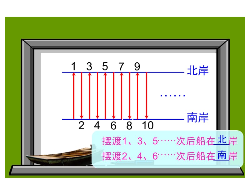 人教版五年级数学下册第二单元2、5、3的倍数特征.ppt_第3页