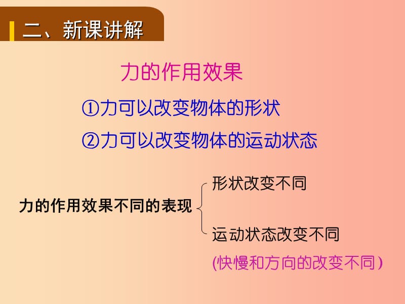 2019年八年级物理全册 第六章 第二节 怎样描述力课件（新版）沪科版.ppt_第3页