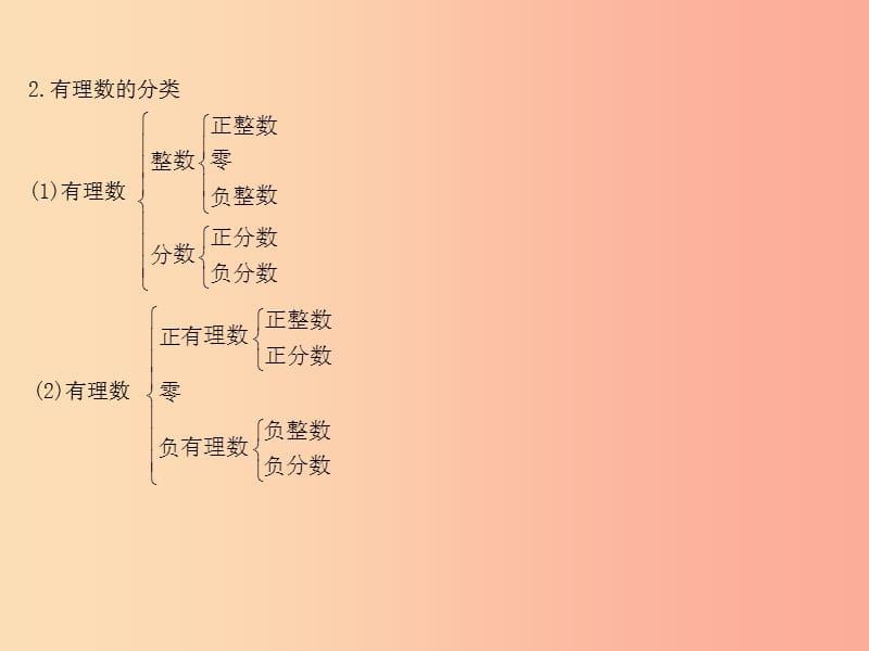 七年級(jí)數(shù)學(xué)上冊(cè) 第一章 有理數(shù) 1.2 有理數(shù) 1.2.1 有理數(shù)課件 新人教版.ppt_第1頁(yè)