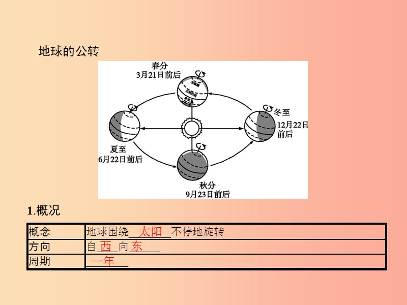 七年级地理上册1.2地球的运动第2课时地球的公转课件 新人教版.ppt_第2页