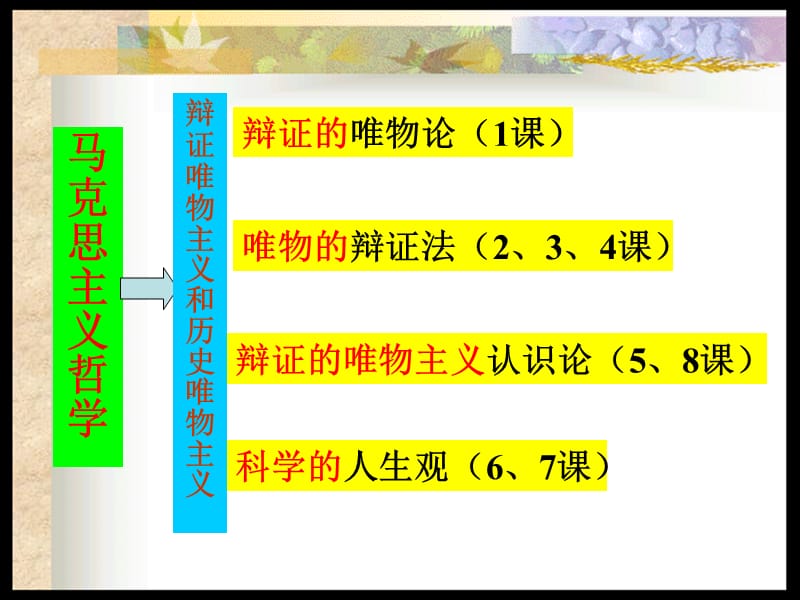 历史唯物主义复习.ppt_第1页