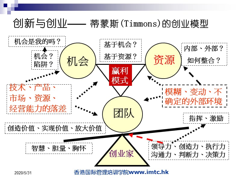 企业赢利模式分析-基于股东价值可持续增长的目标.ppt_第3页