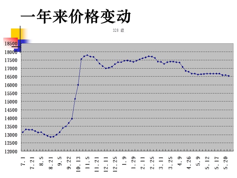 四棉花期货套期保值讲义.ppt_第3页