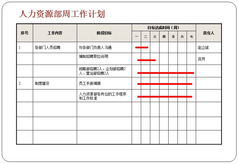 人力资源部门工作计划.ppt_第2页