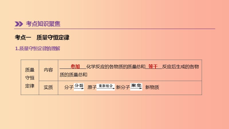 2019年中考化学一轮复习 第五单元 定量研究化学反应 第07课时 定量研究化学反应课件 鲁教版.ppt_第2页