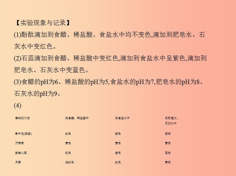 2019年九年级化学下册第十单元酸和碱实验活动7溶液酸碱性的检验课件 新人教版.ppt_第3页