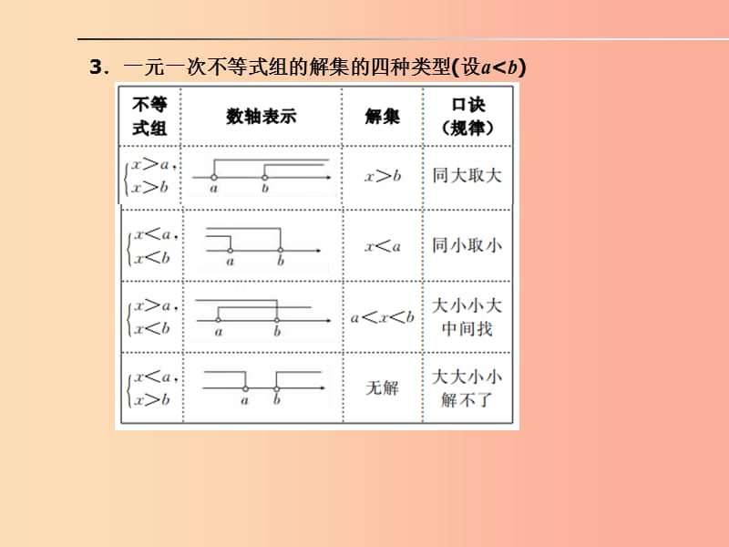 山东省2019年中考数学一轮复习 第二章 方程与不等式 第8讲 不等式（组）及其应用课件.ppt_第2页