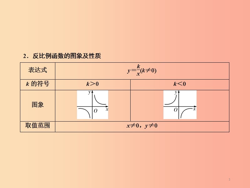 遵义专版2019中考数学高分一轮复习第一部分教材同步复习第三章函数课时11反比例函数课件.ppt_第3页