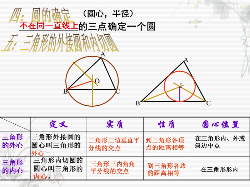 内切圆与外接圆复习.ppt_第2页