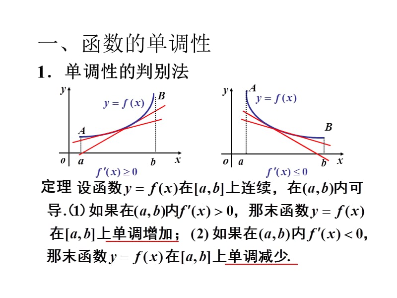 函数的单调性极值及凹凸性拐点.ppt_第2页