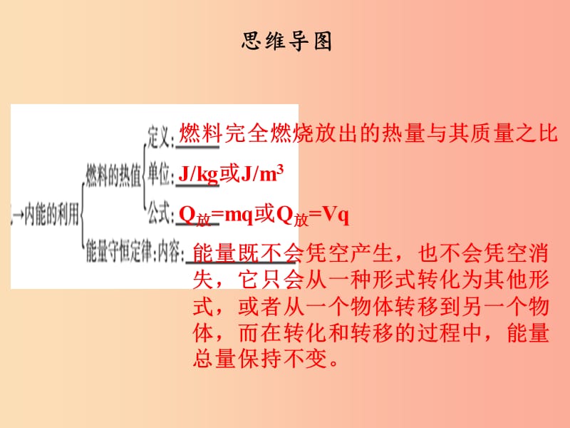 2019年九年级物理全册第十四章内能的利用章末复习习题课件 新人教版.ppt_第3页