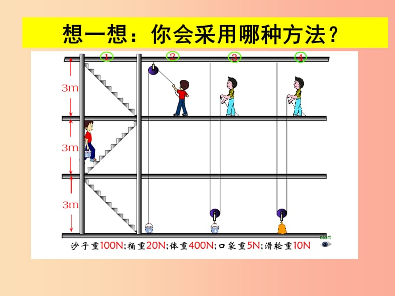 2019年八年级物理下册 第十二章 第3节《机械效率》课件 新人教版.ppt_第2页